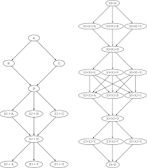 Mark doesn't know what happened. Dagman Workflows Htcondor Manual 8 9 13 Documentation