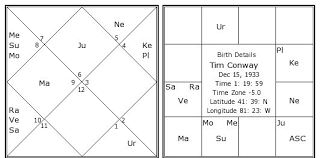 Tim Conway Birth Chart Tim Conway Kundli Horoscope By