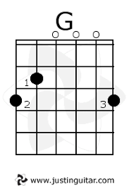 Resultado de imagen para acordes sol mayor guitarra