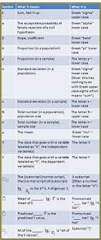Printable Stats Symbol Dictionary Symbol Dictionary Symbols Standard Deviation