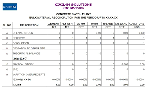 Why is bank reconciliation necessary? Daily Reconciliation Sheet Template Insymbio
