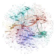 He is an open source enthusiast and has been selected for google summer of. Network Of Thrones A Song Of Math And Westeros
