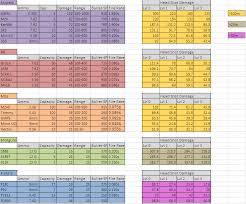 Pubg Weapon Statistics Pubgmobile