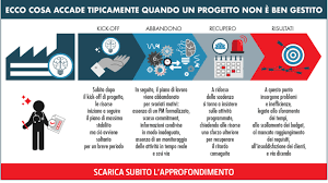 Project Management Una Guida Alle Sfide E Alle Opportunita