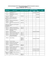 Pemasaran, pengurusan & perniagaan, rekabentuk kreatif, teknologi maklumat & sains calon hendaklah memastikan maklumat lengkap telah diisi. Struktur Program Ijazah Sarjana Muda Teknologi Maklumat K Force