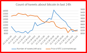 bitcoin market psychology chart for free