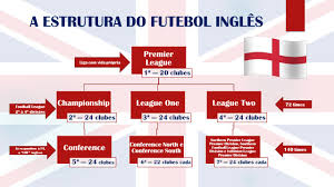 Acesso e rebaixamento na league one A Estrutura Do Futebol Ingles Premier League 1Âª 20 Clubes Championship 2Âª 24 Clubes Conference 5Âª 24 Clubes League One 3Âª 24 Clubes Conference Ppt Carregar