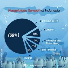 Bilangan bulat (integer), bilangan biasa (real), bilangan tetap (const), karakter (character atau char), logik (logic atau boolean). Soal Akm Kelas 10 Sma Dan Pembahasannya Kherysuryawan Id