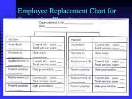 Ppt Human Resource Management Powerpoint Presentation