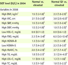 Adjusted Hazard Ratios For 4 Year Risks Of Ms And Its