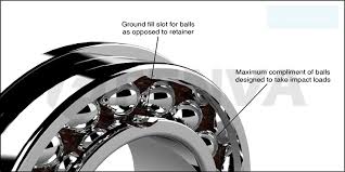 Needle Ceramic Thrust Tapered Spherical Roller Bearing Size