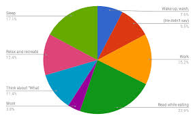 time audit your daily schedule marlies cohen