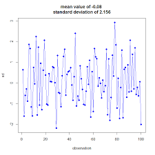 Is There An R Package Or Function That Generate Levey