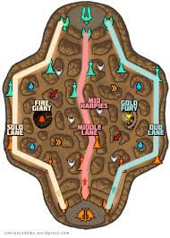 It is a traditional mode, which is in all games of this type. Conquest 101 Lanes Roles Jungle Camp Timers Season 1 Smite Academy