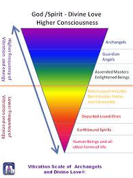 Personal Energetic Frequency Chart Vibration Scale Of