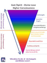 personal energetic frequency chart vibration scale of