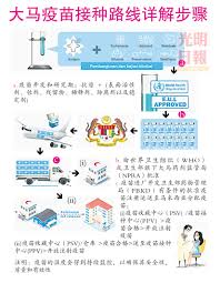 Tan mujiang has 1,200 branches worldwide, all over china,hong. åŒ…æ‹¬æˆä»½ä¾›æ‡‰åˆ†é…è¡›éƒ¨ç™¼å¸ƒç–«è‹—æŽ¥ç¨®è©³è§£åœ– å…‰æ˜Žæ—¥æŠ¥