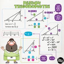 Kapurputeh Mathsform3 Bab 5 Nisbah Trigonometri Facebook