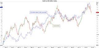 Kesukaran | learn detailed meaning of volatilities in malay dictionary with audio prononciations, definitions and usage. Special Report Why Has Gold Remained Indifferent To Stock Market Volatility