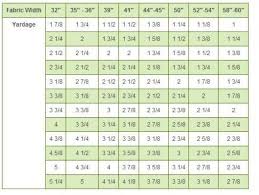 Fabric Width Conversion Chart Sewing Techniques Sewing