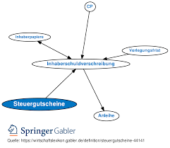 Maybe you would like to learn more about one of these? Steuergutscheine Definition Gabler Wirtschaftslexikon