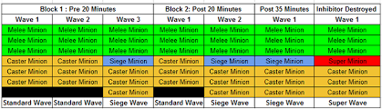 League Of Legends Ultimate Wave Management Guide Mobalytics