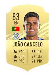 João cancelo is a right fullback from portugal playing for manchester city in the england premier league (1). Fifa 21 Die Besten Aussenverteidiger Rv Lv Offizielle Ea Sports Website