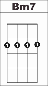 Chords dia yang kau pilih ver. Chord Atau Kunci B Pada Ukulele Irvan Sigufi