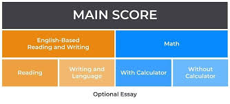 Maybe you would like to learn more about one of these? Updated 2021 What S A Good Sat Score Ultimate Guide