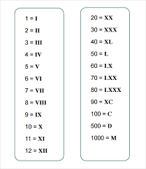 I, v, x, l, c, d and m, they represent the numbers 1, 5, 10, 50, 100, 500 and 1,000. Free 7 Sample Roman Numeral Chart Templates In Ms Word Excel Pdf