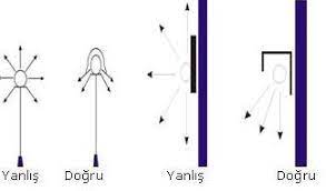 Uygun aydınlatma aracı, gözü yormayan, gözde kamaşma yapmayan, aydınlatılacak ortamı doğru bir şekilde ve doğru miktarda aydınlatan. Uygun Aydinlatma Ne Demektir E Okul Meb