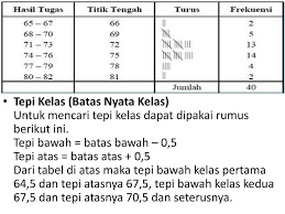 Tb = tepi bawah kelas median f = frekuensi kumulatif sebelum kelas median f. Cara Mencari Batas Kelas Cara Golden