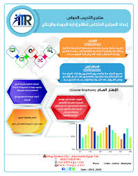 دورة إدارة الجودة فى المختبرات الطبية بالرياض جدة القاهرة Itr 2019