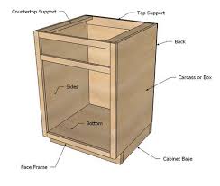 Made From Scrap Plywood From The Carcasses And Are Used For Supporting And Attaching The Kitchen Base Cabinets Building Kitchen Cabinets Kitchen Cabinet Plans