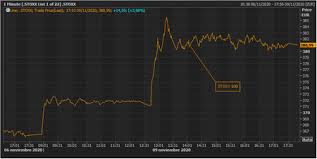 The data on the price of euphoria (eph) and other related information presented on this website is obtained automatically from open sources therefore we cannot warrant its accuracy. Pfizer S Phase Iii Vaccine Unleashes Stock Market Euphoria