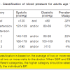 Diagnosis and classification of diabetes mellitus. 1
