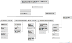 microsoft organization download online charts collection