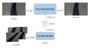 视觉巡线(AI深度学习) - OriginBot智能机器人开源套件