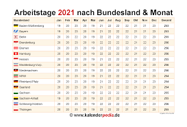 Sind die verbleibenden arbeitsstunden am. Anzahl Arbeitstage 2021 In Deutschland Nach Bundesland Monat