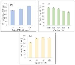 © 2021 eik engineering sdn bhd, all rights reserved. Molecules Free Full Text Optimisation Of Epoxide Ring Opening Reaction For The Synthesis Of Bio Polyol From Palm Oil Derivative Using Response Surface Methodology Html