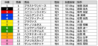 宝塚記念2021 予想 出走予定馬・想定騎手・外厩・追い切り 【宝塚記念】有力馬分析(後編)06月24日 0時 【宝塚記念】有力馬分析(前編) 【宝塚記念】あの人気馬、消せます 【宝塚記念】レイパパレ 阪. é³´å°¾è¨˜å¿µ2021 å‡ºèµ°äºˆå®šé¦¬ äºˆæƒ³ã‚ªãƒƒã‚º é¨Žæ‰‹ æ··æˆ¦ã‚'æŠœã'å‡ºã›