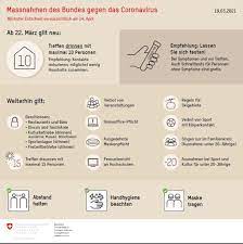 Situation schweiz und international, swisscovid app, contact tracing, massnahmen, verordnungen und empfehlungen, infos zu reisen, tests, impfung sowie für gesundheitsfachpersonen, faq, barrierefreie inhalte, krankenversicherung. Refbl Corona Virus Grosser Offnungsschritt Ab 26 Juni 2021