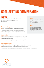 Template Goal Setting Conversation In 2020 How To Motivate Employees Performance Reviews Goal Setting