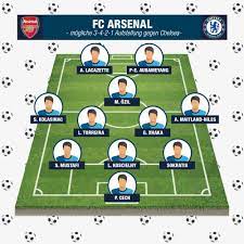 Christian mate pulisic (/ ˈ m ɑː t eɪ p ə ˈ l ɪ s ɪ k, ˈ p ʊ l ɪ ʃ ɪ tʃ /; Arsenal Aufstellung