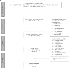 When can i return to work and other daily activities? The Relationship Between Post Surgery Infection And Breast Cancer Recurrence Journal Of Hospital Infection