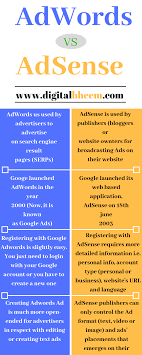 4 Ways To Understand Google Adsense Vs Google Adwords Google Adwords Ideas Of House Buying Process Housebuyin In 2020 Adwords Google Adwords Google Adwords Design