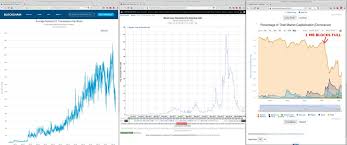 There's a single line of code in bitcoin core that says the maximum block size is 1,000,000 bytes (1 mb). Roger Ver Sur Twitter To Those Arguing That Bitcoin Core Fees Are No Longer Through The Roof It Only Reached This Point Because You Destroyed Your User Base With An Artificial