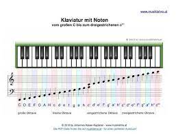 Französisch clavier, italienisch tastiera, älter auch tastatura; Klaviatur Mit Noten Musiklehre Notenlehre Tastatur Notenlernen Musikkunde Notenkunde Notenlernen Noten Lernen Noten Klavier Klavierspielen Lernen