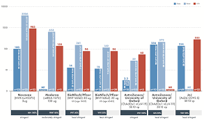 Novavax stock quotes can also be displayed as nasdaq: 12 Reasons Novavax Beats Pfizer For Titles Of Best Covid Vaccine Covid Vaccine Stock Seeking Alpha