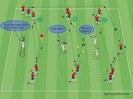 44 Prazise Passe Mit Koordinative Aufgaben Football Tactics Soccer Drills Football Tactics Football Training Drills